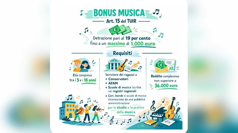Bonus Musica 2026 e scuole qualificate: elenco regionale Lazio e certificazioni Trinity
